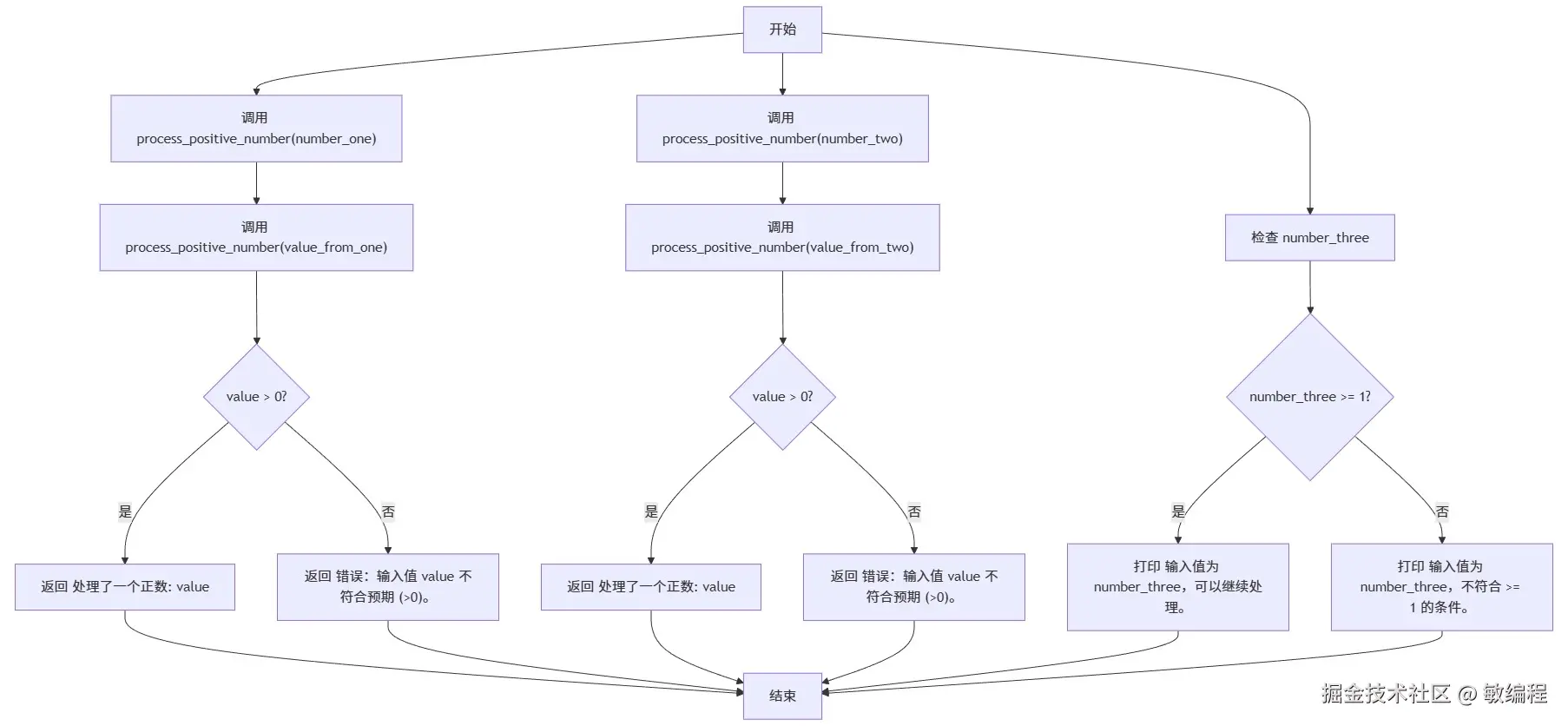 MermerGo的annotated-types流程图