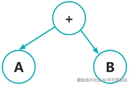 画板