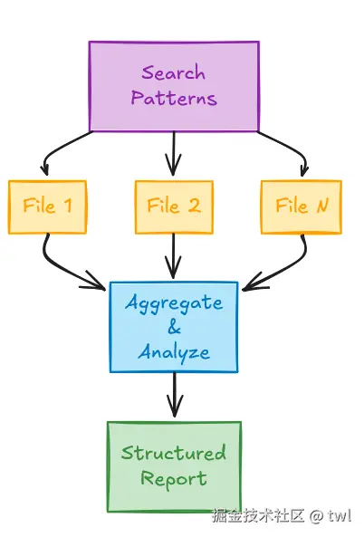 Claude Skill Search Analyze Report