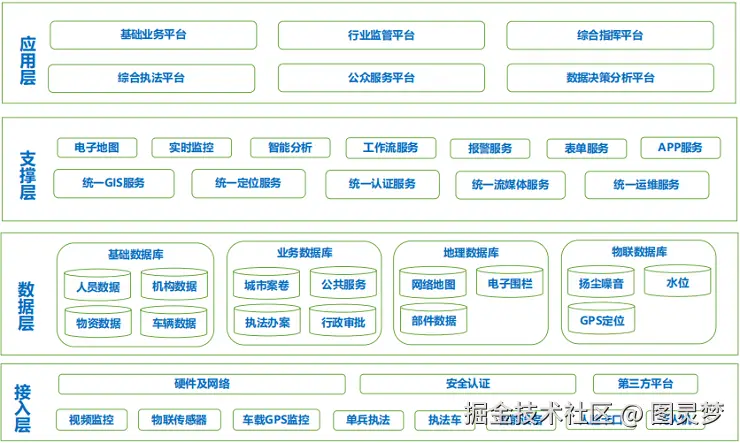 智慧城管解决方案