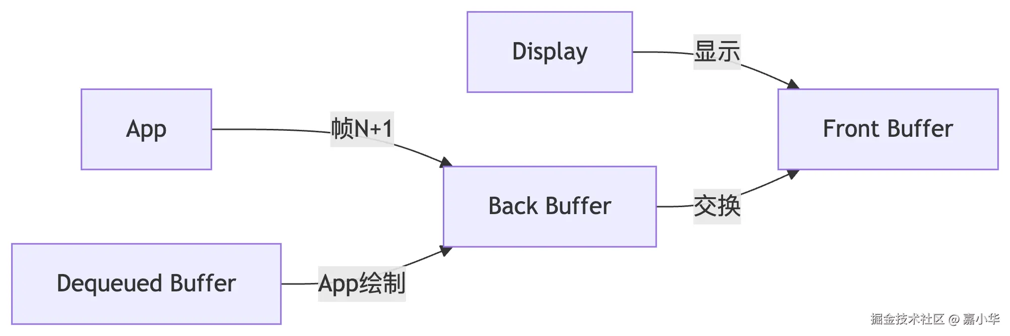 deepseek_mermaid_20250614_41f4f1.png