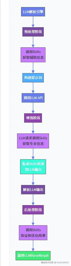 请在此添加图片描述