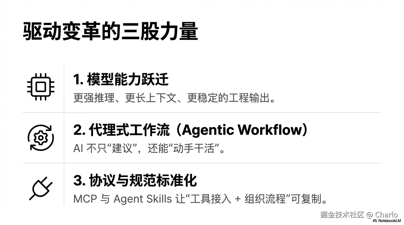 1770451948032-Code_Writing_To_Result_Delivery____03____0001.png