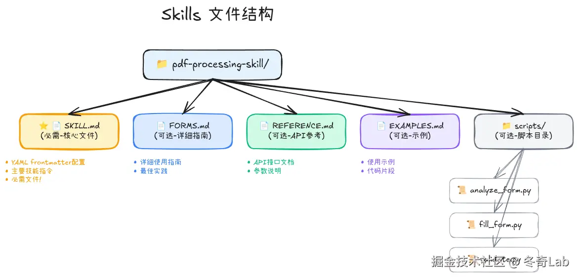 09-02-skills-file-structure.png