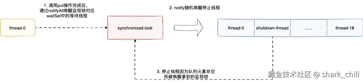 java-wait-notify-5.drawio