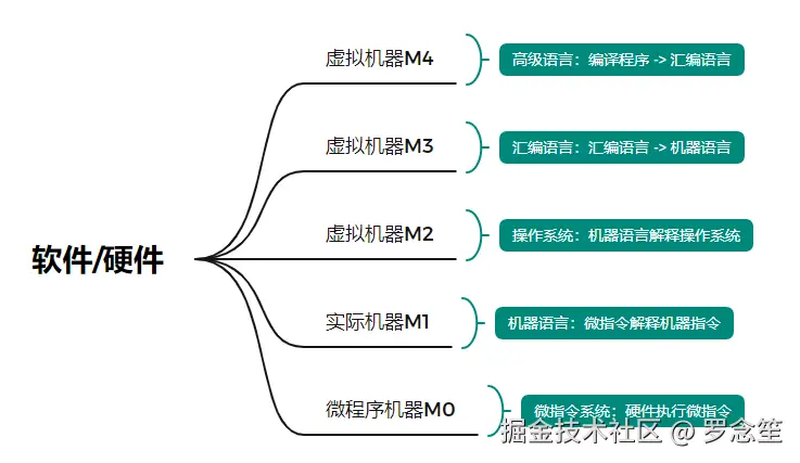 image-20230622094955297