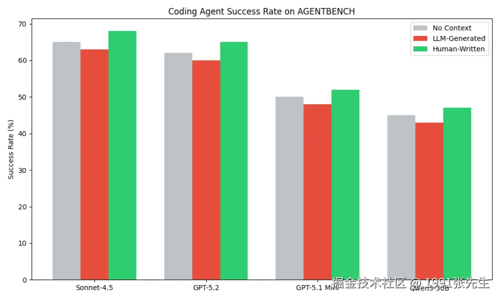 performance_chart.png