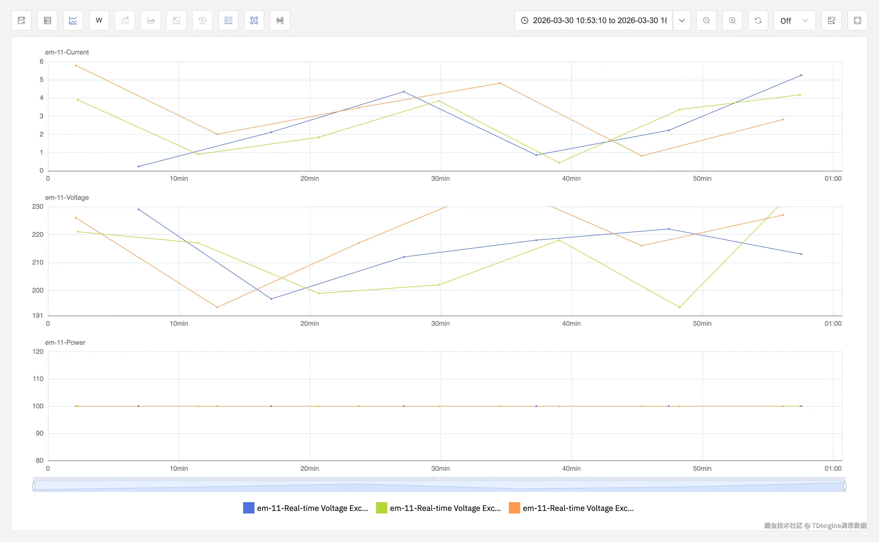 在 TDengine，你可将多个事件的开始时间对齐、并对事件持续时长归一化，便于做多个事件对比或批次分析