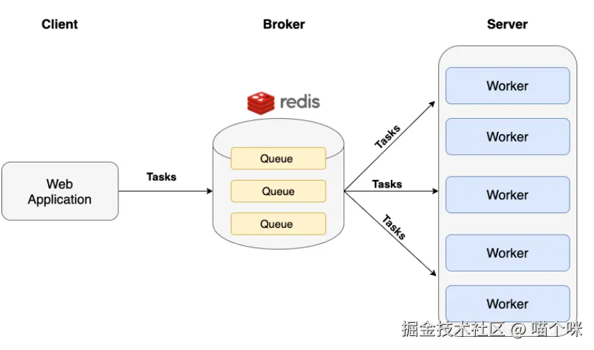 Asynq Framework