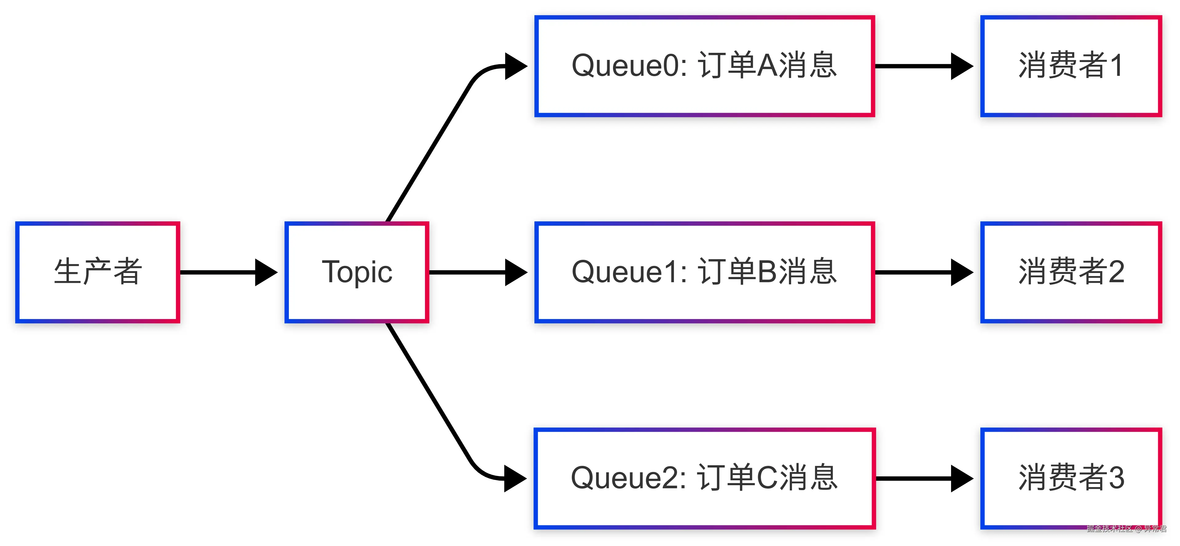 局部有序.png