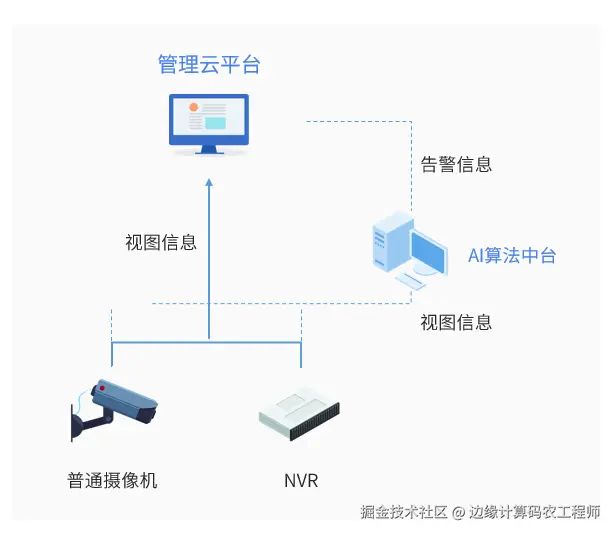 应用场景2.png
