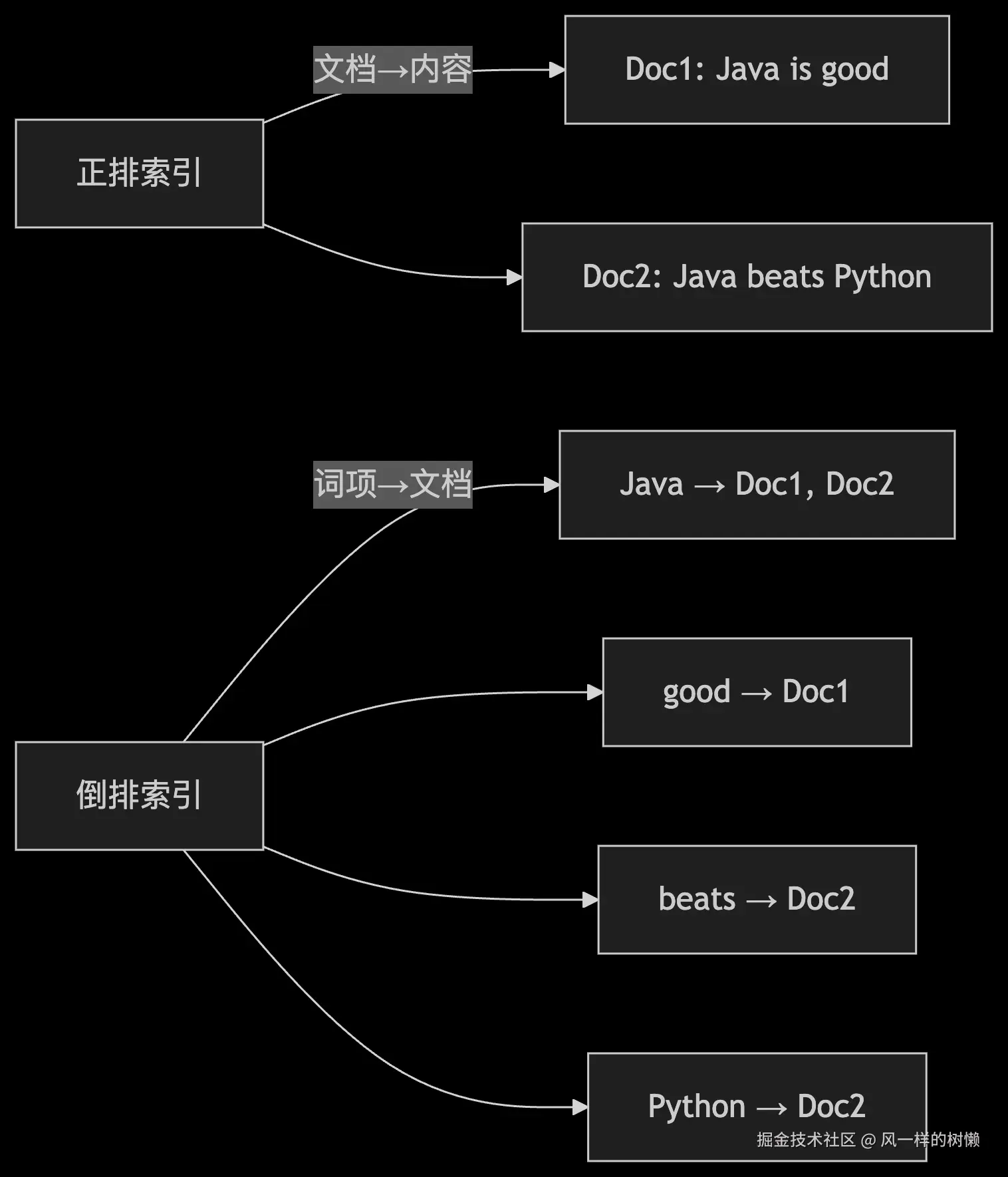 deepseek_mermaid_20250716_7baf80.png