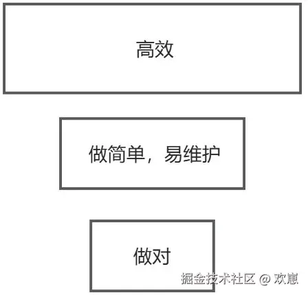 画板