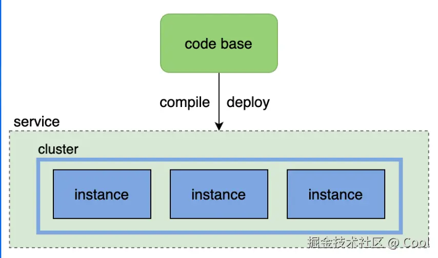 image-20220529152928949.png