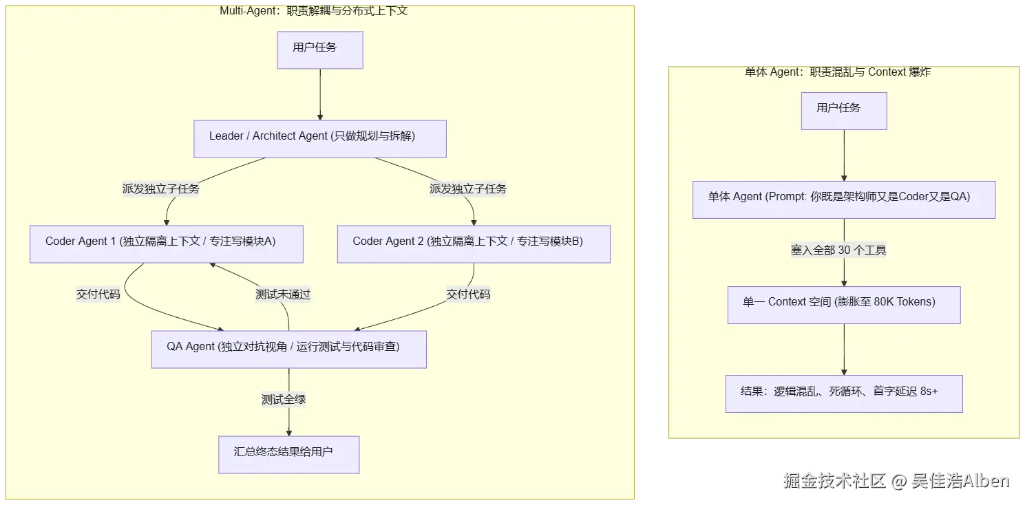 mermaid diagram