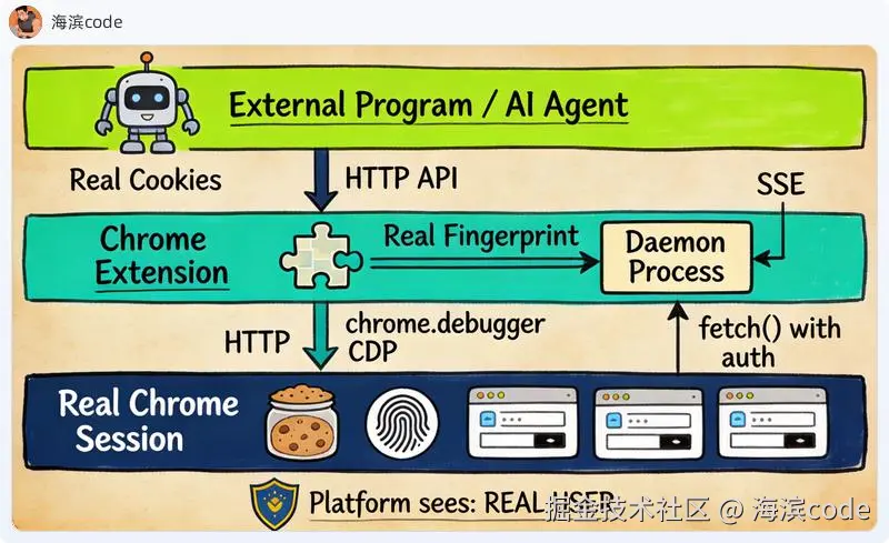 Chrome扩展注入架构