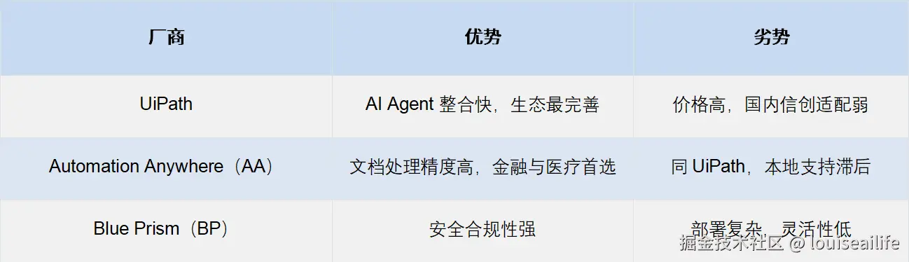 国际厂商对比图.png