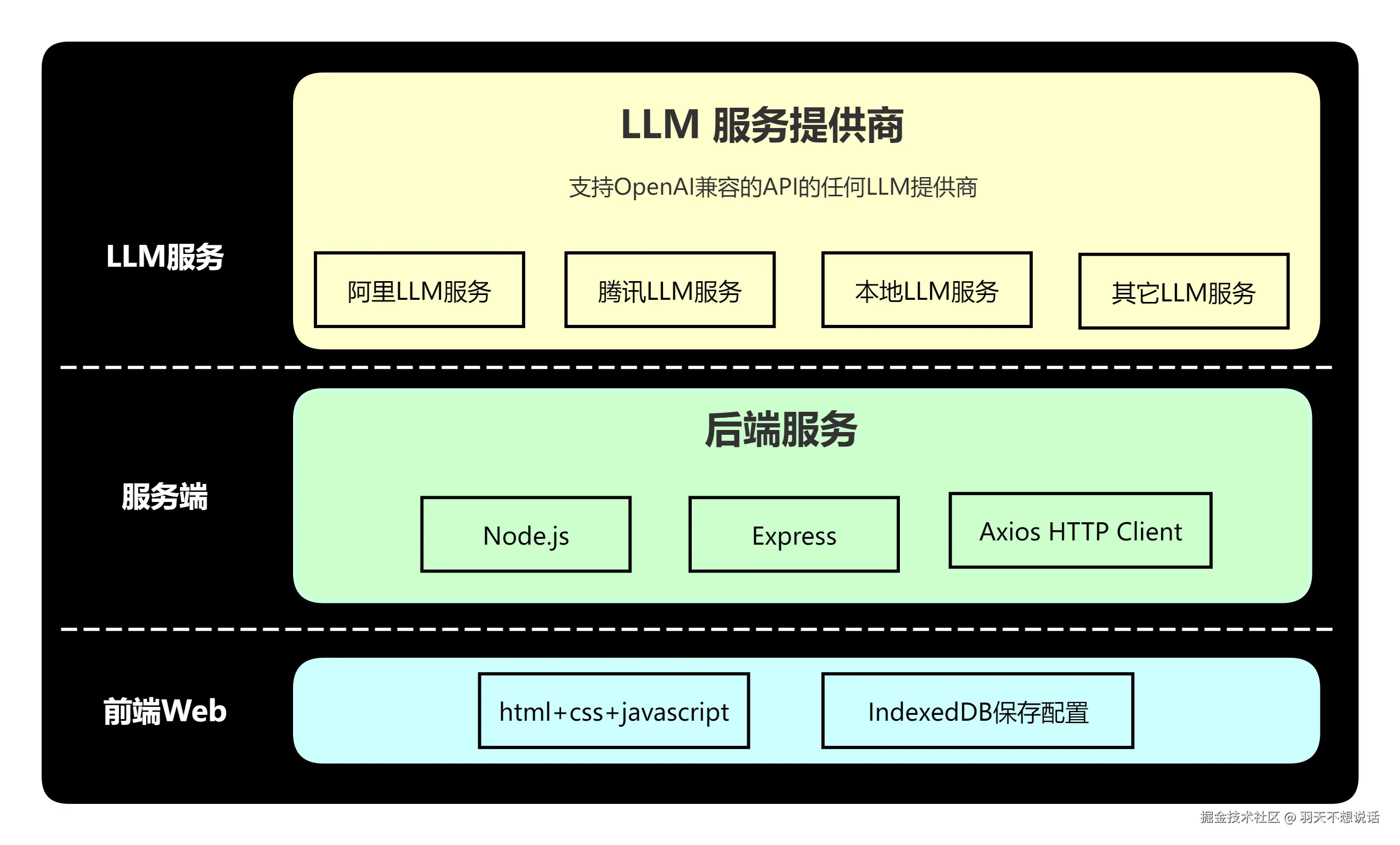 20260321_031924_mini-ai_architecture.png