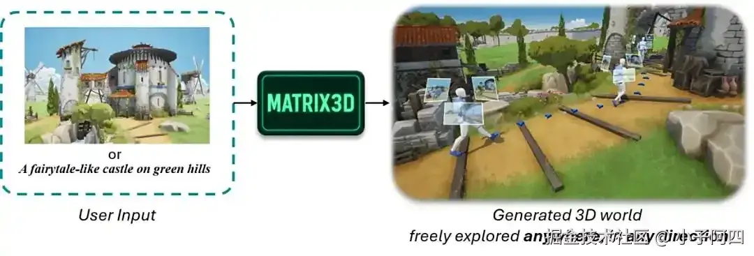 Matrix-Game2.0