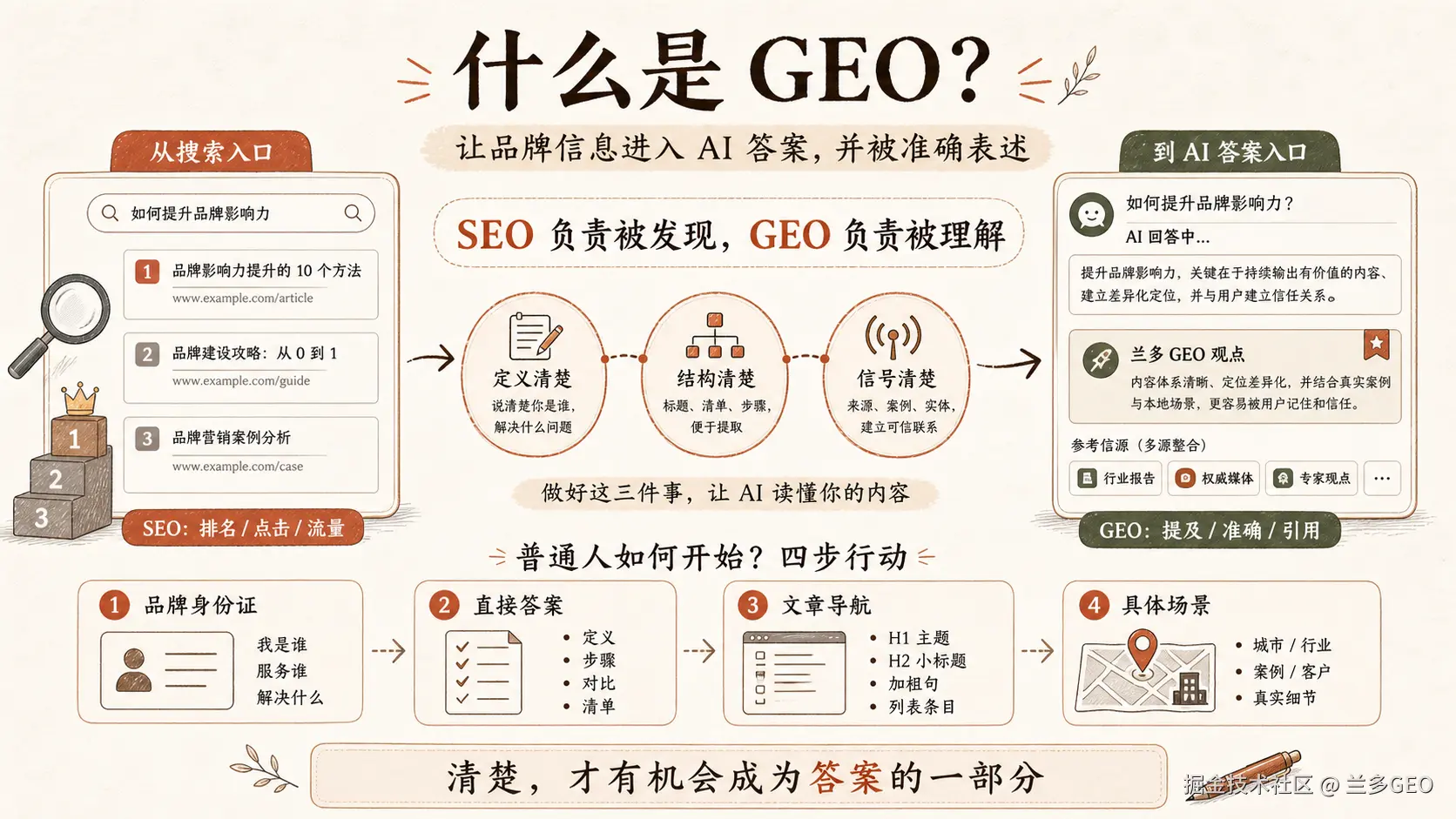 什么是GEO.png