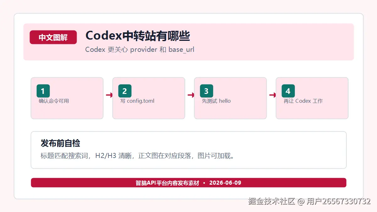 Codex 配置 config.toml 前，需要理解哪些字段 图解二：配置字段检查顺序
