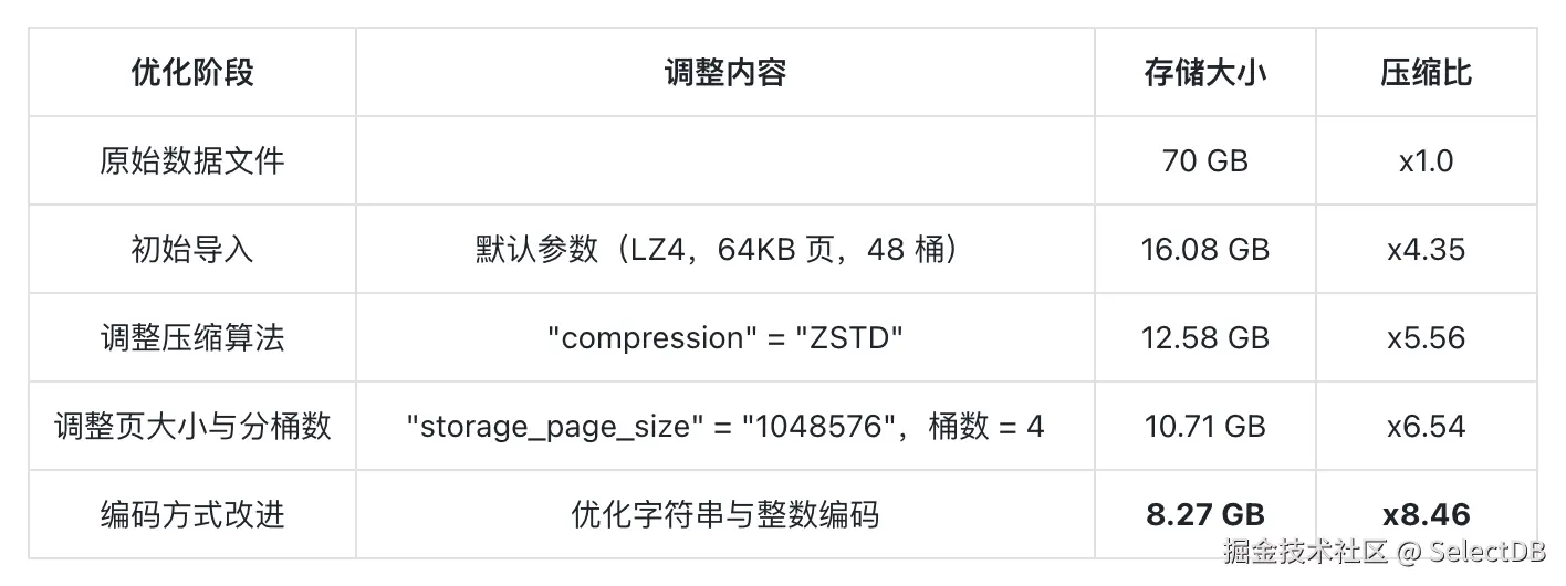 04 优化效果.png