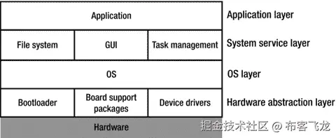 A978-1-4842-0100-8_1_Fig9_HTML.jpg