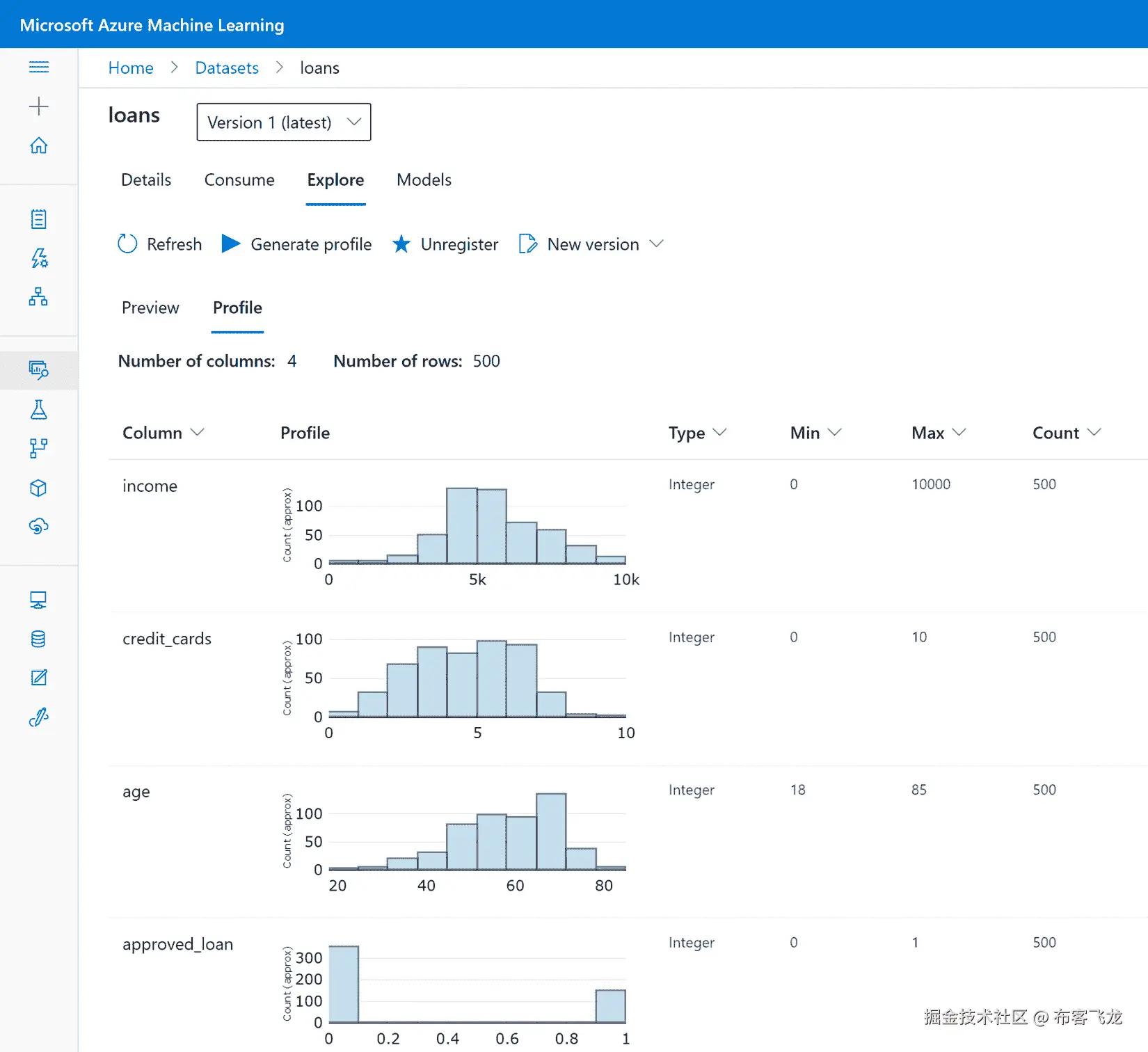 图 10.5 – 生成的数据集简介    