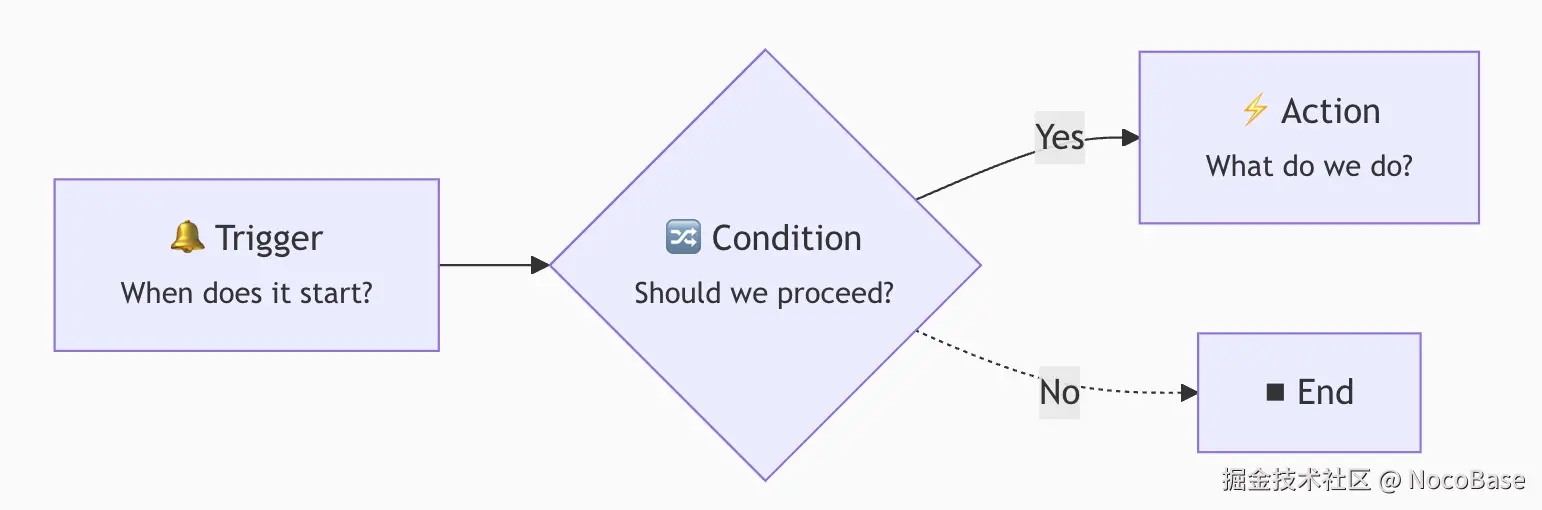 06-workflows-2026-03-20-13-25-38