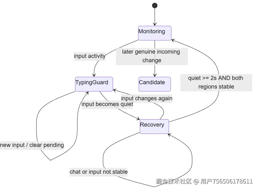 mermaid diagram