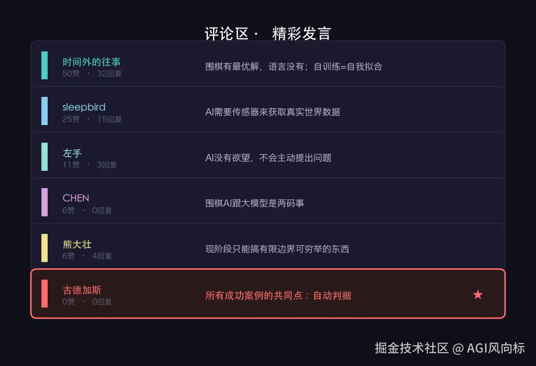 TOP评论