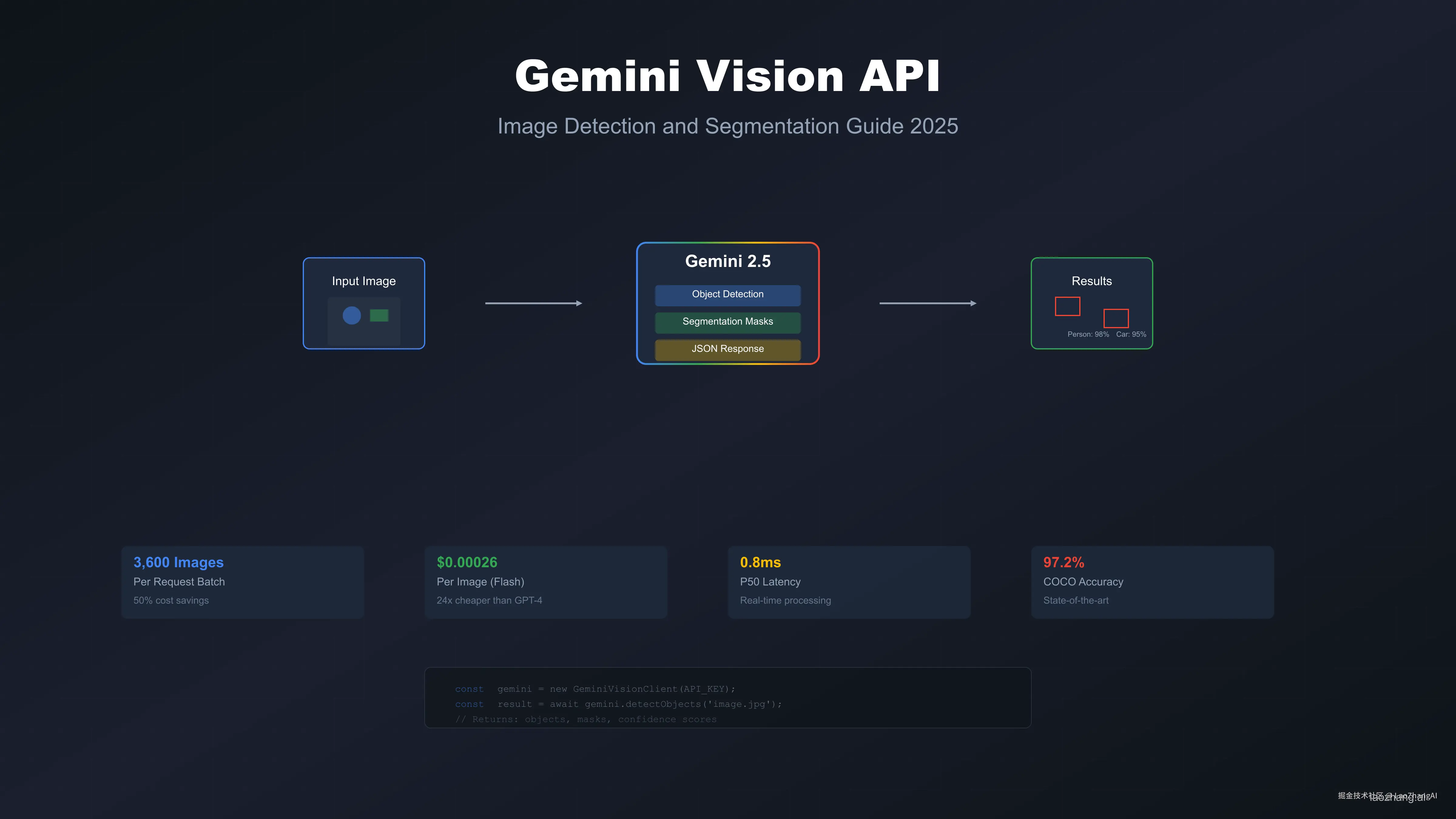 Gemini vs ChatGPT Image Comparison Overview