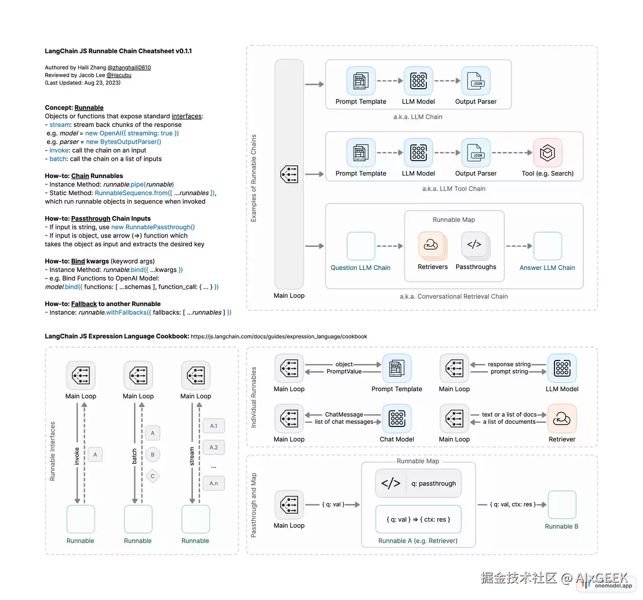 LangChain Runnable Design