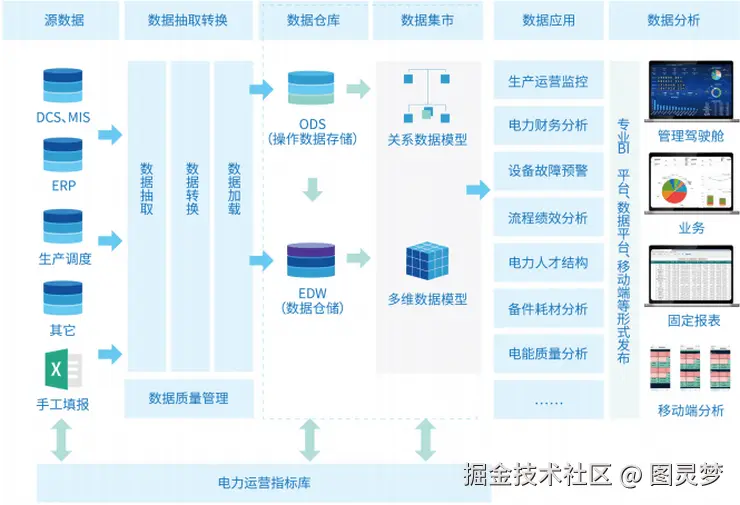 智慧电力解决方案