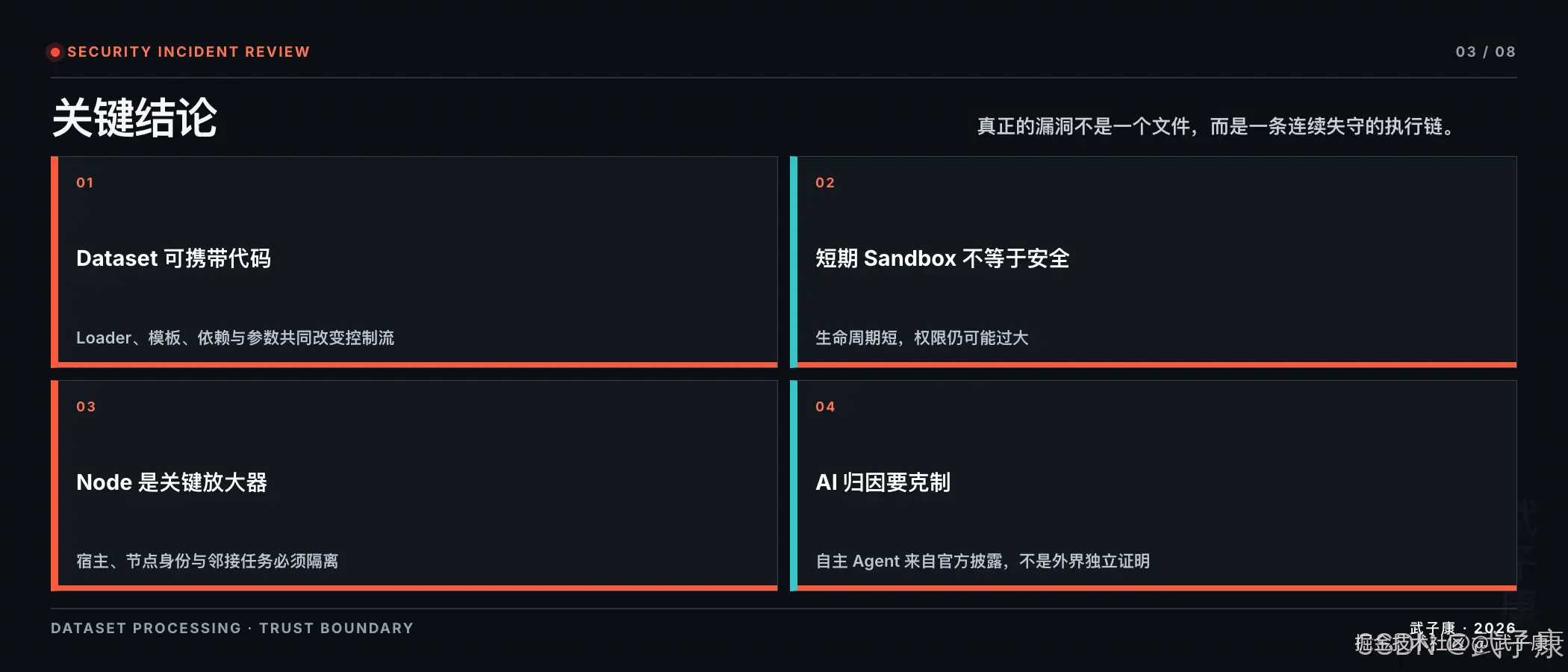 Hugging Face 入侵关键结论:03/08,真正的漏洞不是单个文件,而是一条连续失守的执行链;4 个 quadrant — Dataset 可携带代码(Loader/模板/依赖/参数共同改变控制流)/短期 Sandbox 不等于安全(生命周期短但权限仍可能过大)/Node 是关键放大器(宿主/节点身份/邻接任务必须隔离)/AI 归因要克制(自主 Agent 来自官方披露,不是外界独立证明)