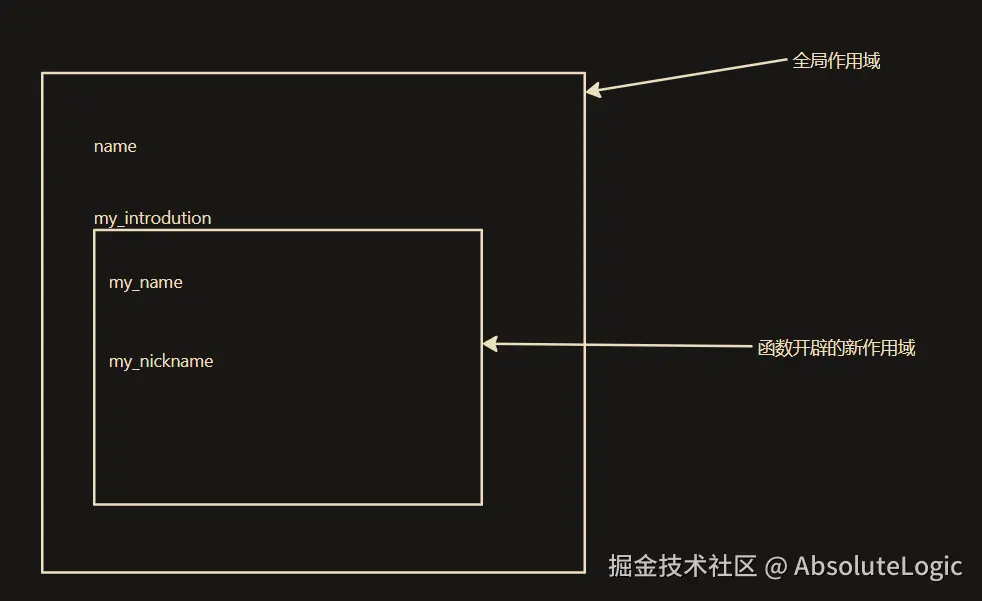 02 Python基础-1766125536503.png