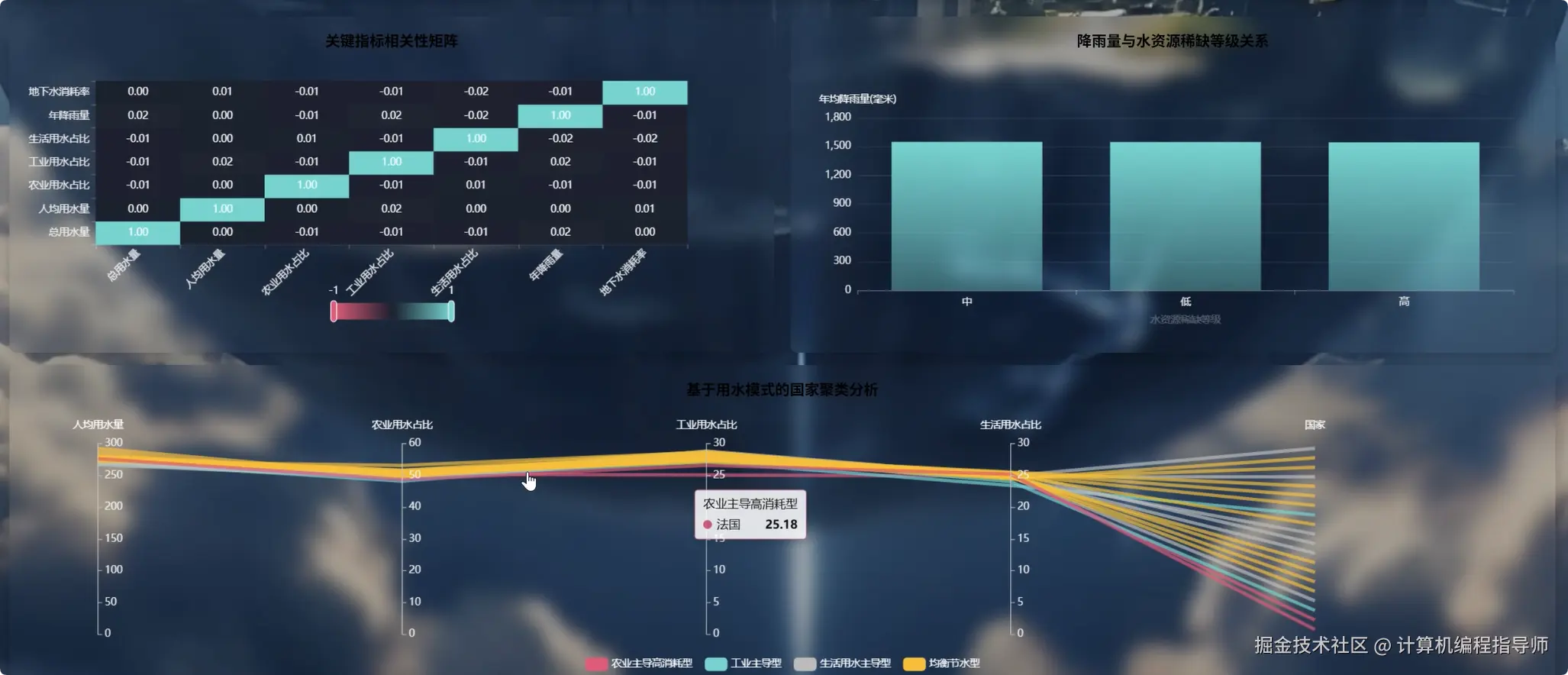 数据大屏下.png