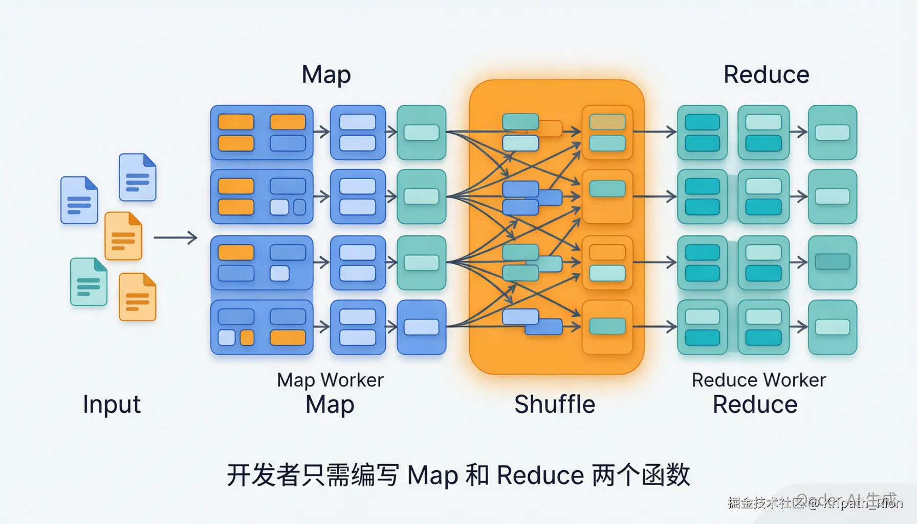 MapReduce工作流程图