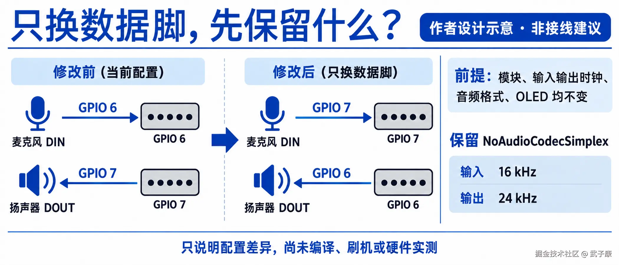 图03