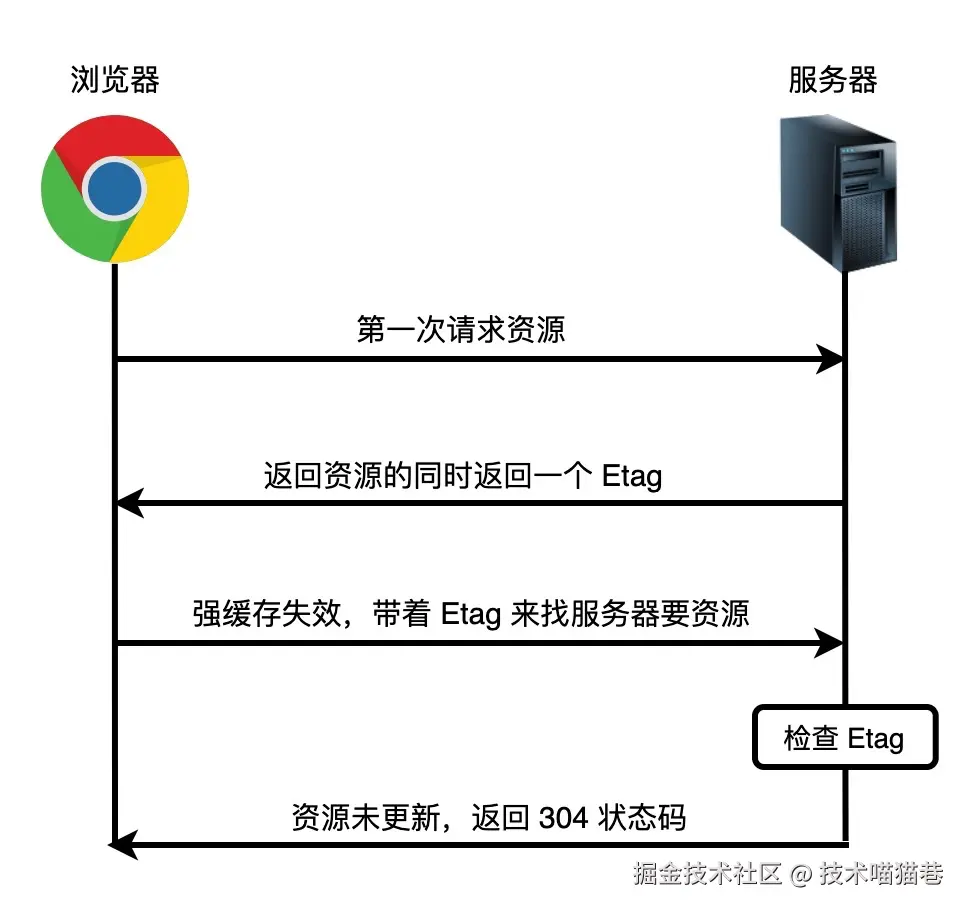 image-20211203143850009