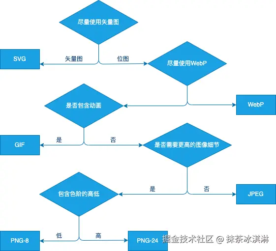 图像文件格式使用策略.png