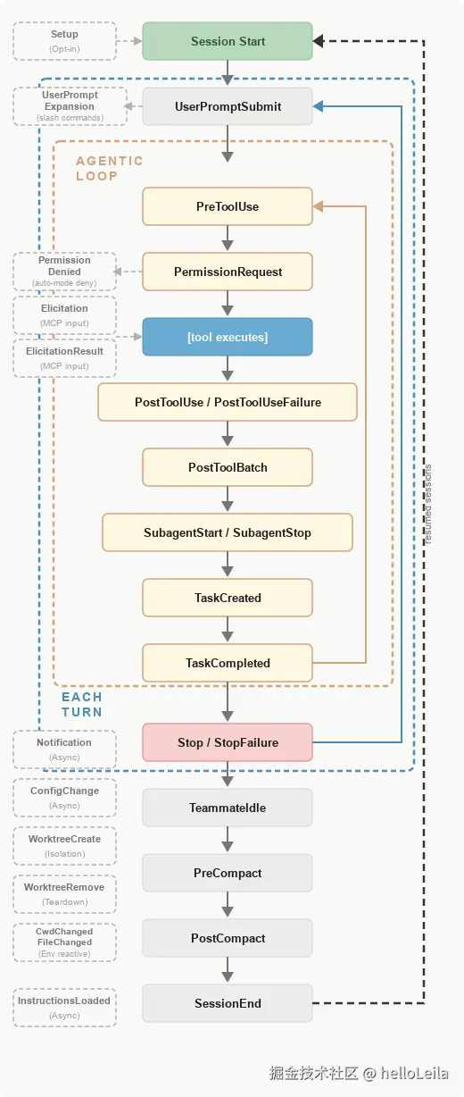 hooks-lifecycle.svg