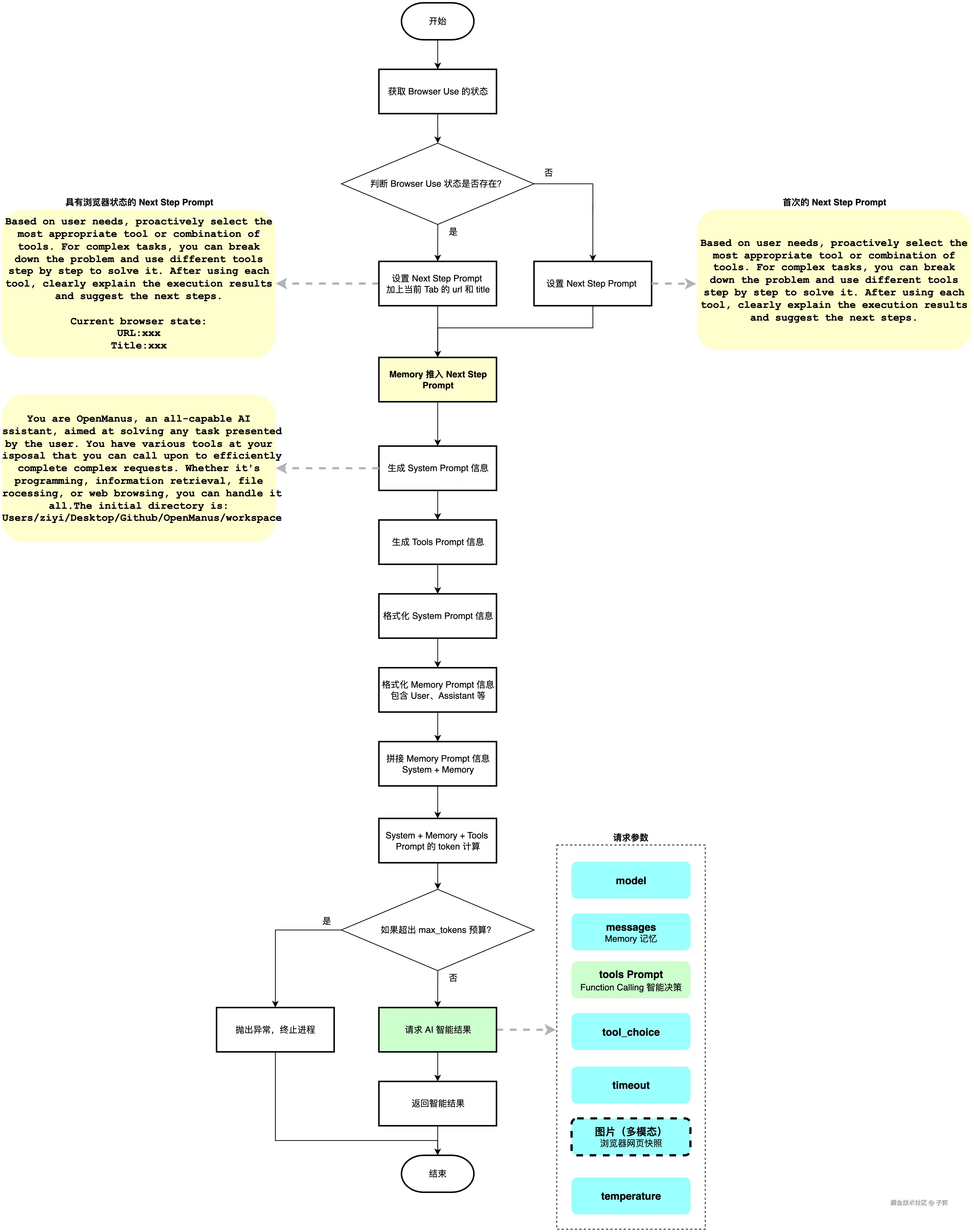 2025-流程图 (1).jpg