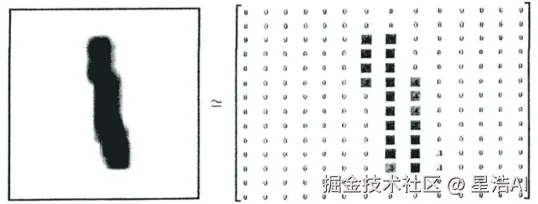 MNIST-矩阵.png