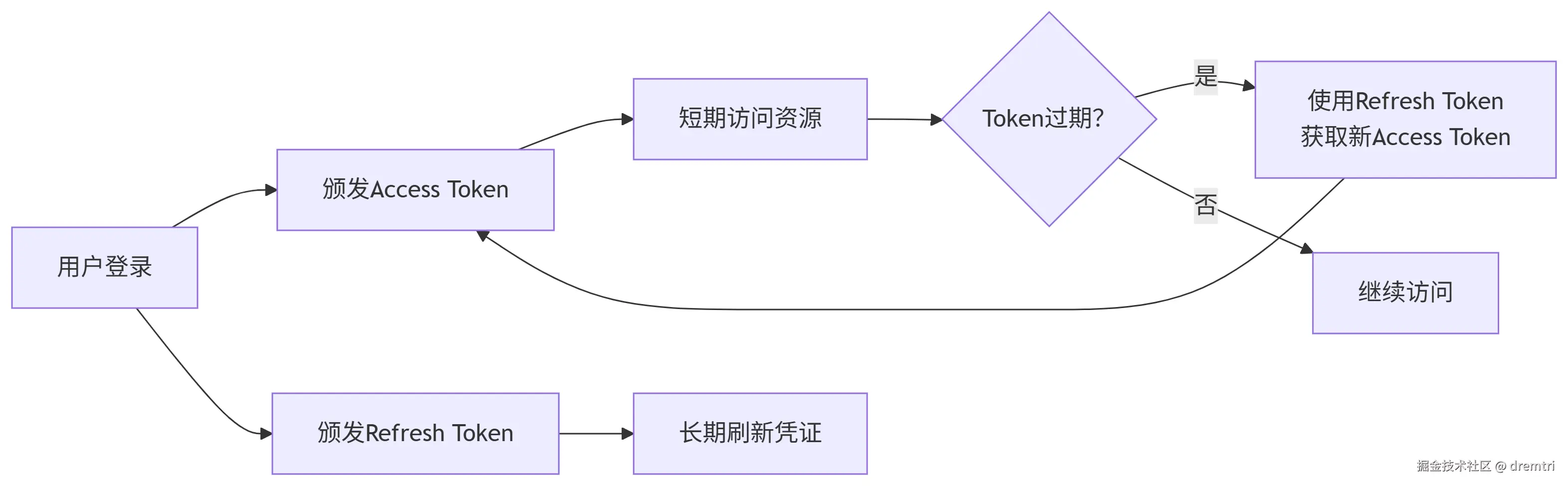 core-flow.png