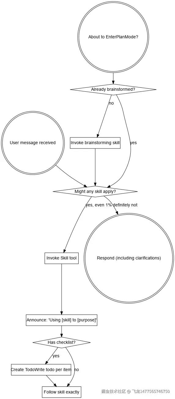 graphviz-diagram.svg