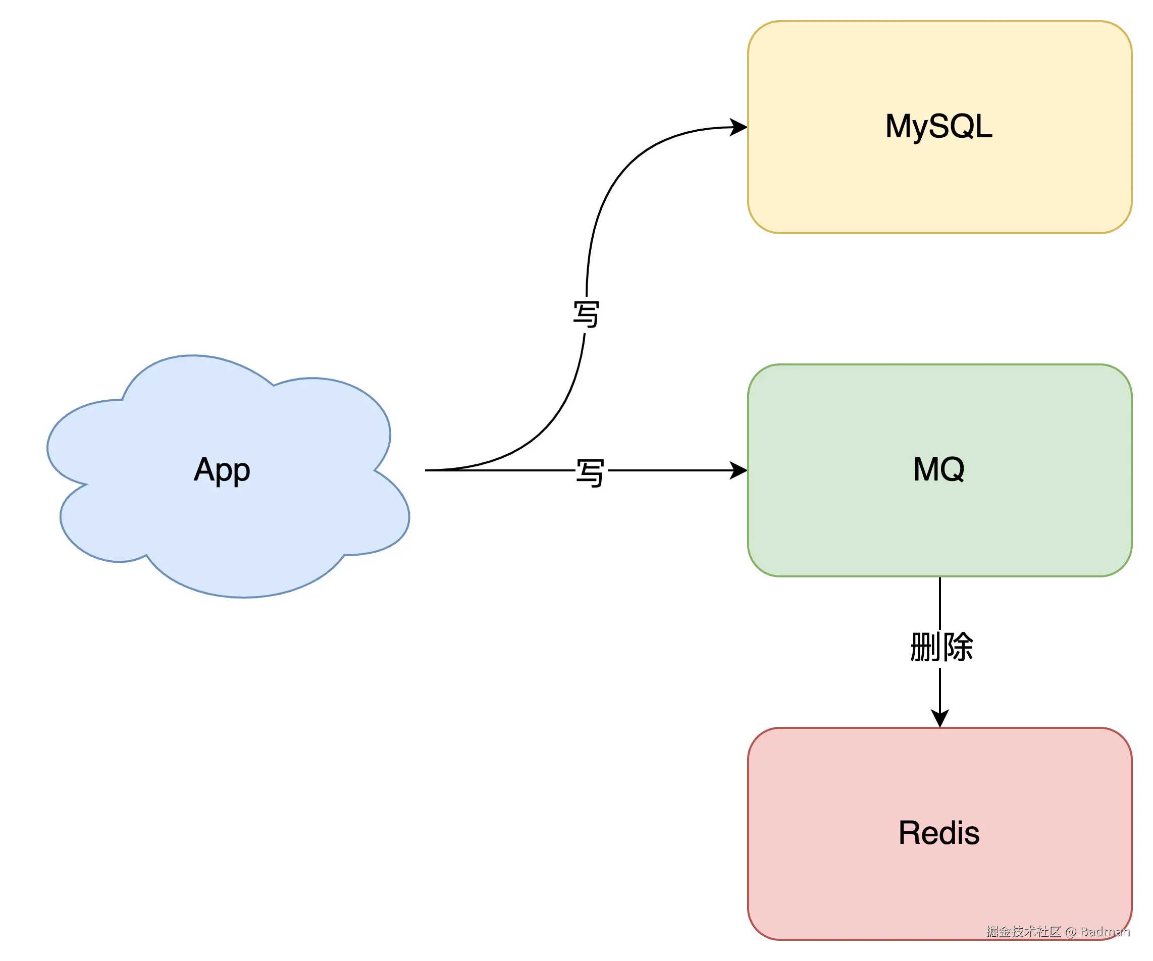 消息队列重试机制