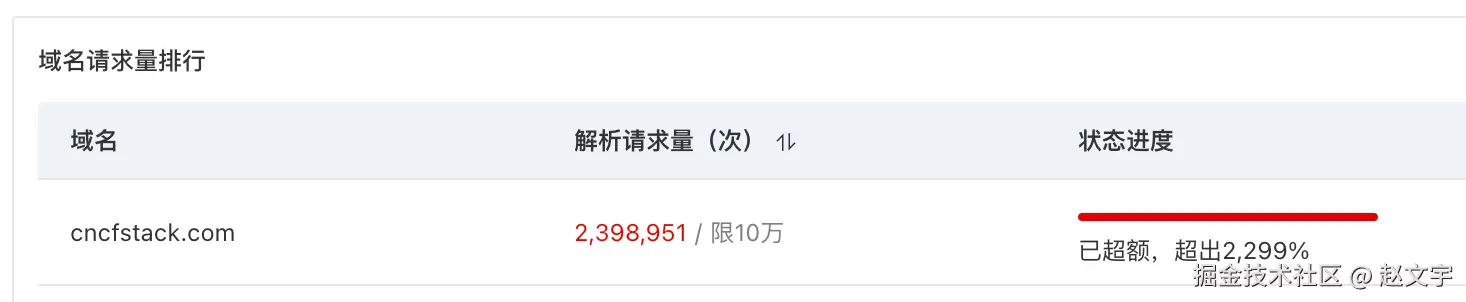 DNS解析统计