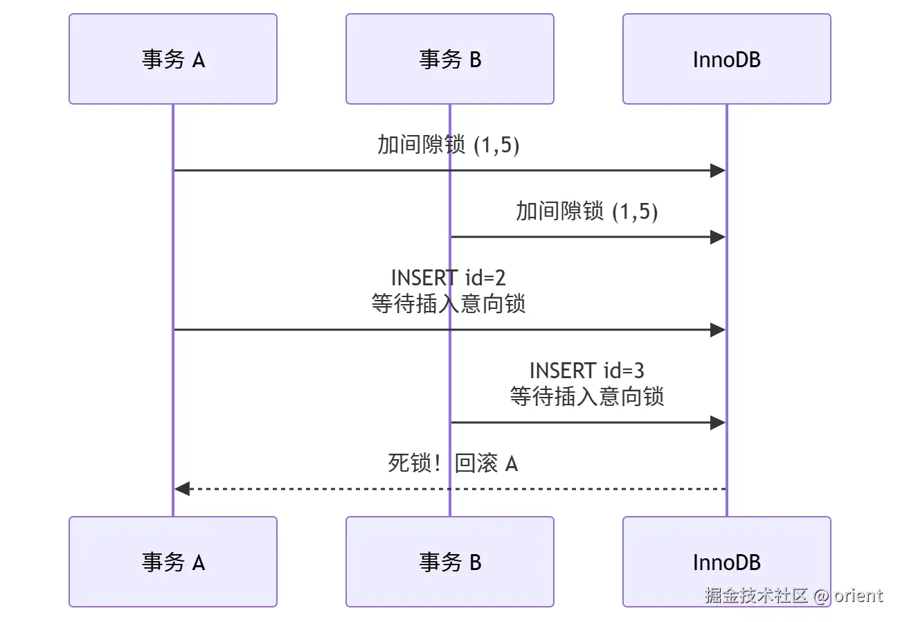 mermaid-diagram-2026-07-14-232032.png