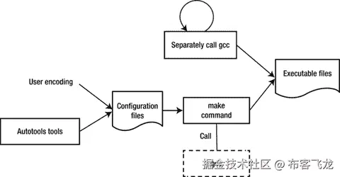 A978-1-4842-0100-8_3_Fig8_HTML.jpg